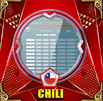 PREDIKSI TOGEL CHILE 08 JUN 2025 LEXUSTOTO
